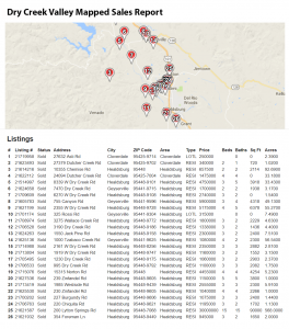 Dry Creek Valley real estate sales for first three quarters of 2017